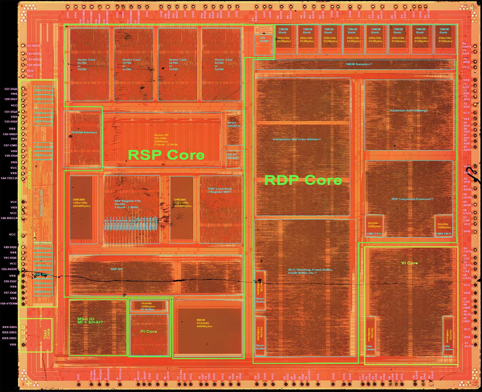 N64 RCP